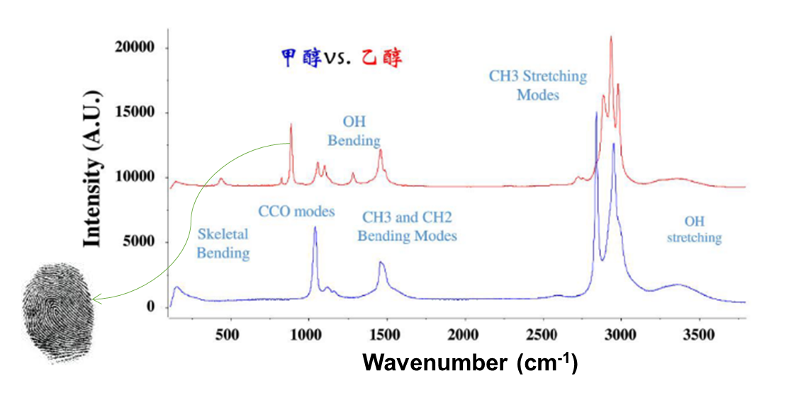 拉曼光谱分析仪 - 顶极科技