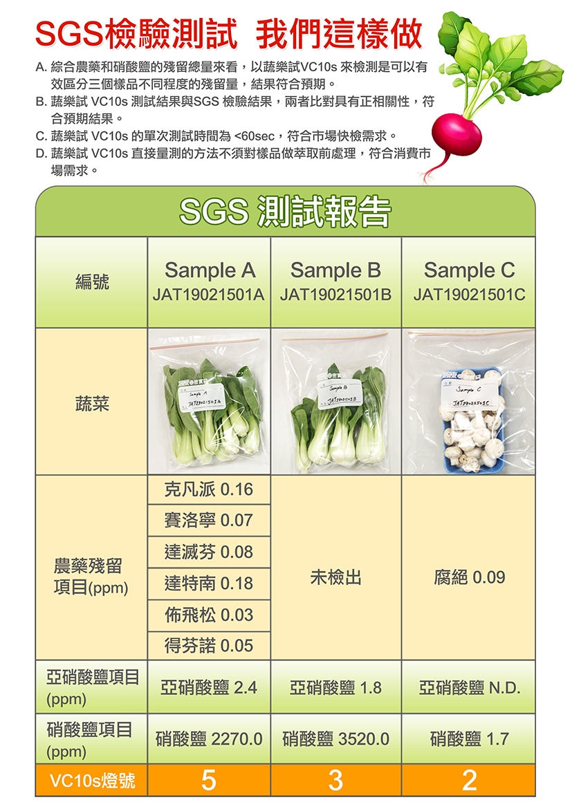 蔬樂試VC10s 3
